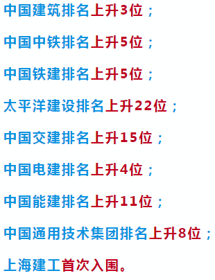 2020 《Fortune》 Global 500 announced! 9 Chinese construction companies on the list!