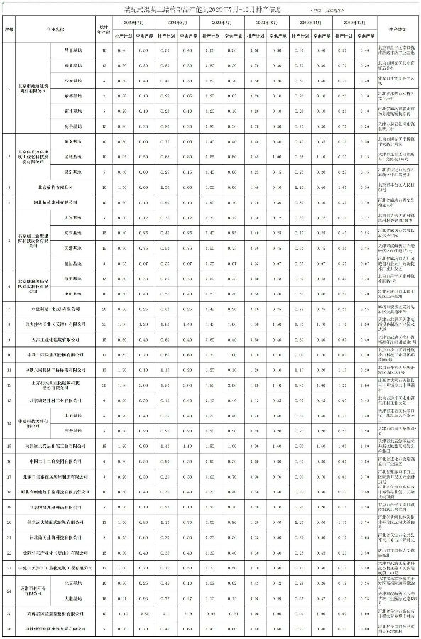 Beijing releases production capacity information for prefabricated parts from July to December 2020