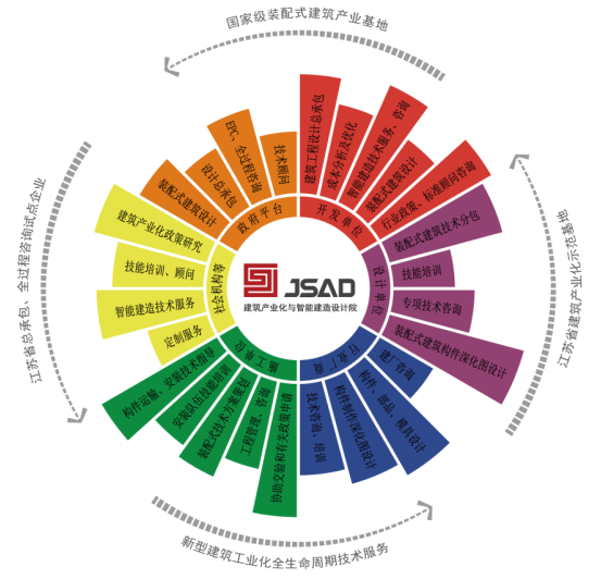 Good news! JSAD was recognized as "National Prefabricated Construction Industry Base"!